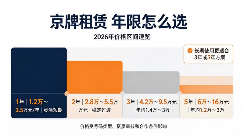 北京租车服务流程
