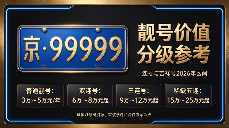 2026年北京租电车指标多少钱解决方案展示